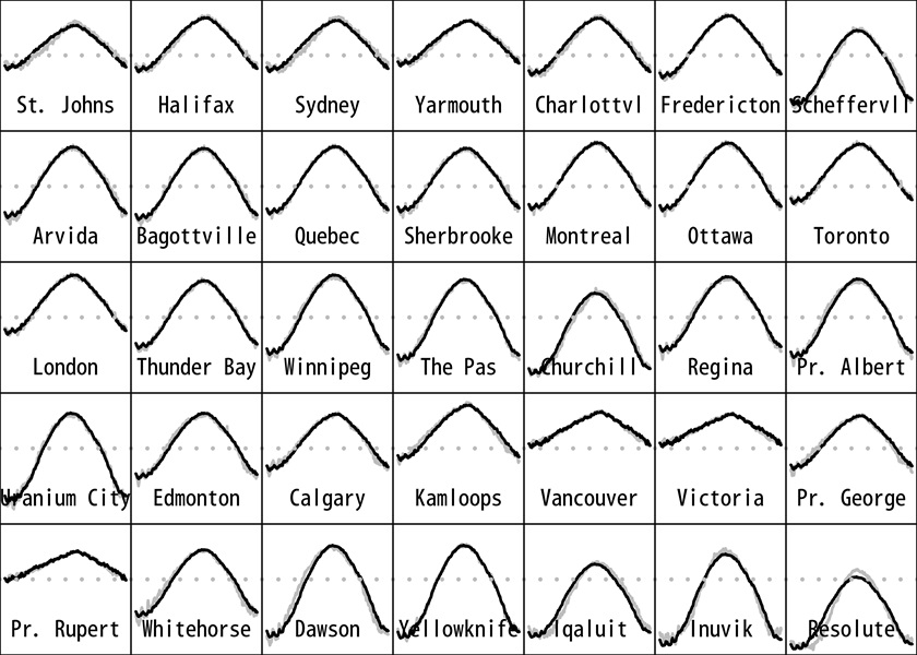 非負値行列因子分解(NMF)