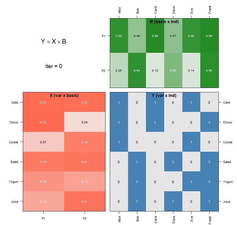 非負値行列因子分解の計算過程