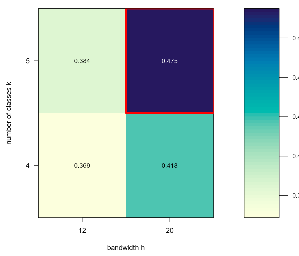 Silhouette heatmap S(k, h) with maximizer marker.