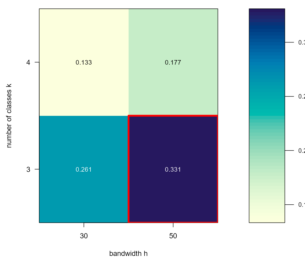 Silhouette heatmap S(k, h) with maximizer marker.
