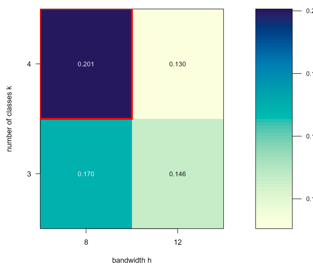Silhouette heatmap with maximizer marker.