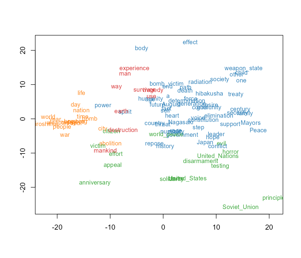 Time-collapsed MDS map.